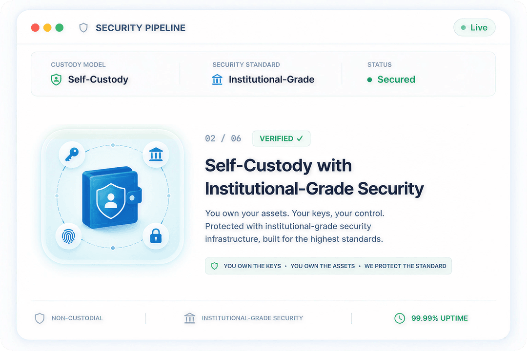 Self-Custody with Institutional-Grade Security